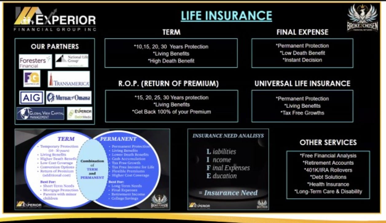 Life insurance comparison chart: Term (10, 15, 20, 30 years, living benefits, high death benefit), Final Expense, Return of Premium, and Universal Life Insurance, with a term vs. permanent breakdown.
